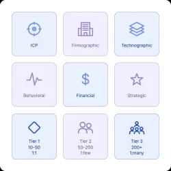 abm-strategy-account-selection