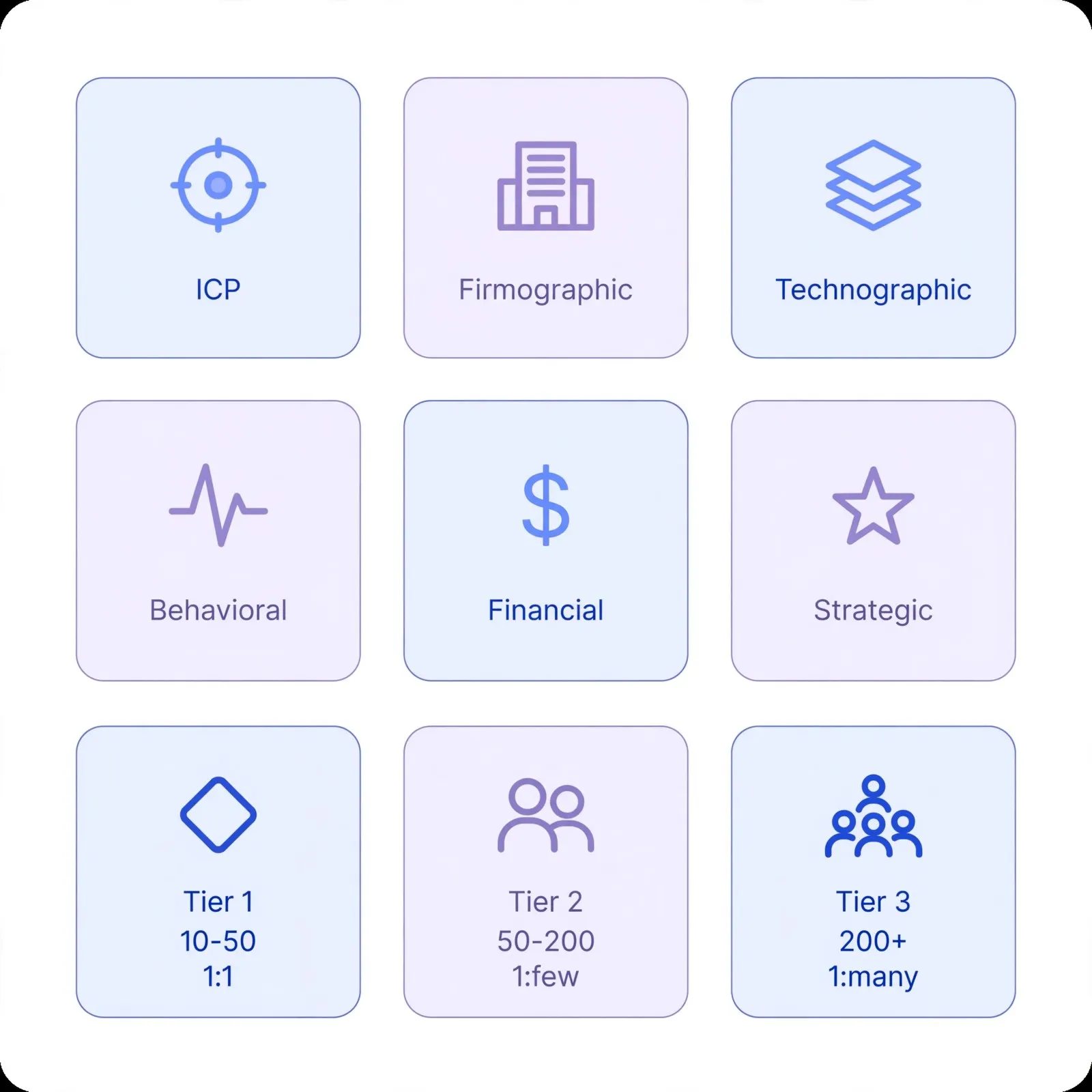 abm-strategy-account-selection