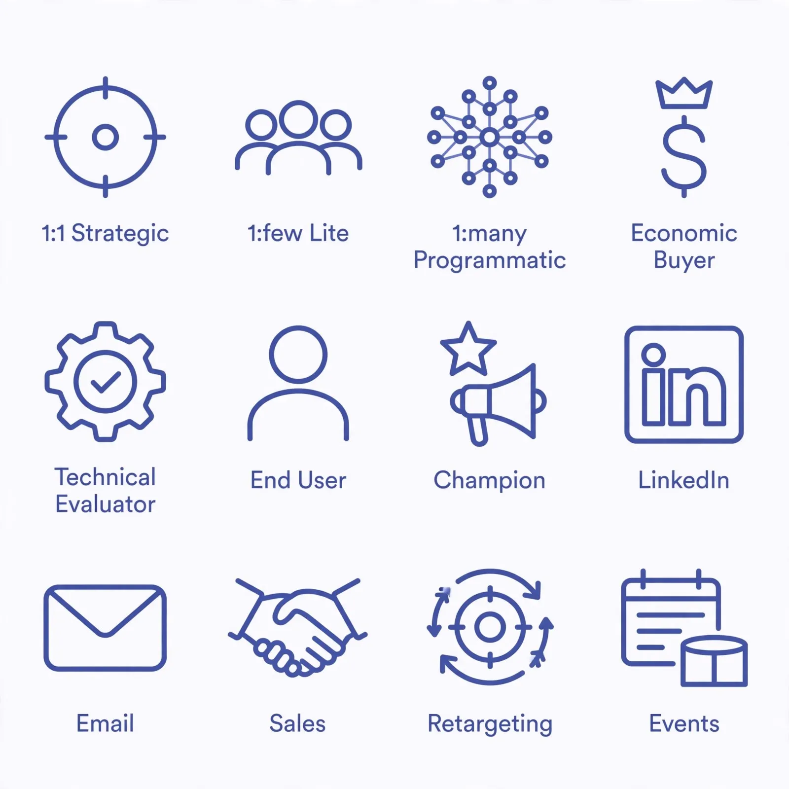 abm-strategy-building-framework