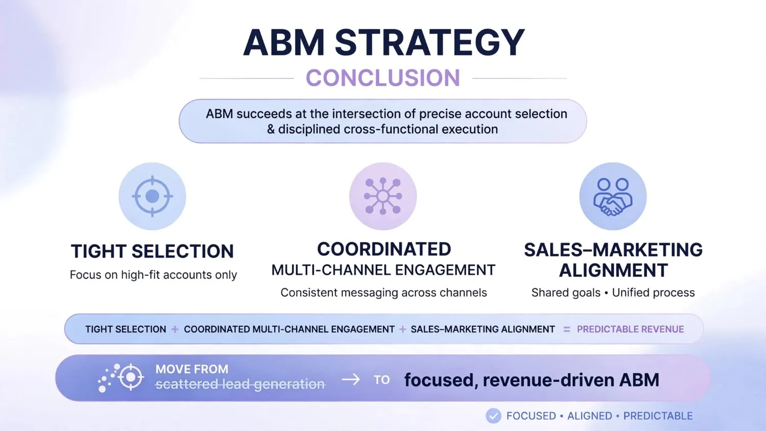 abm-strategy-conclusion