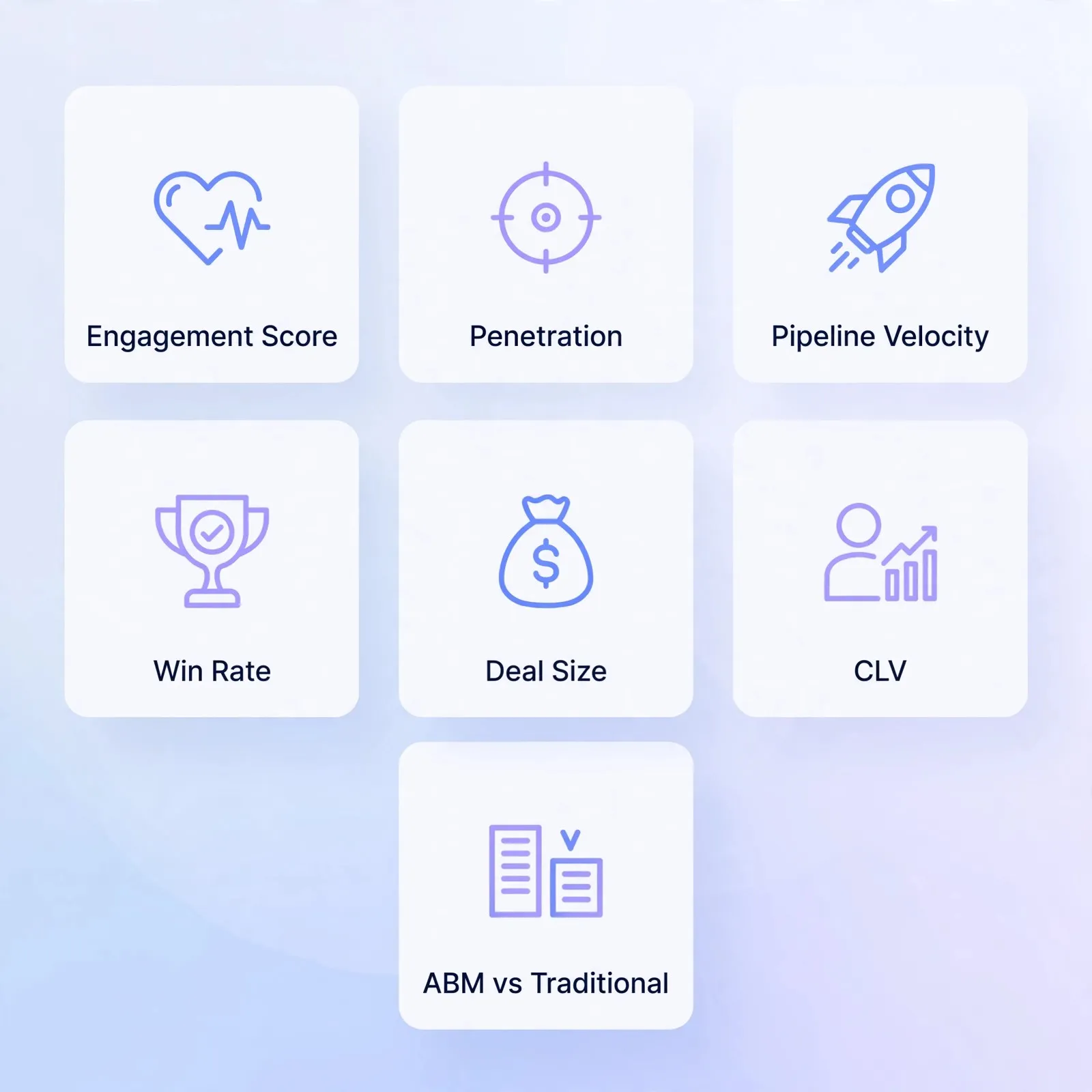 abm-strategy-performance-measurement-and-revenue-generation