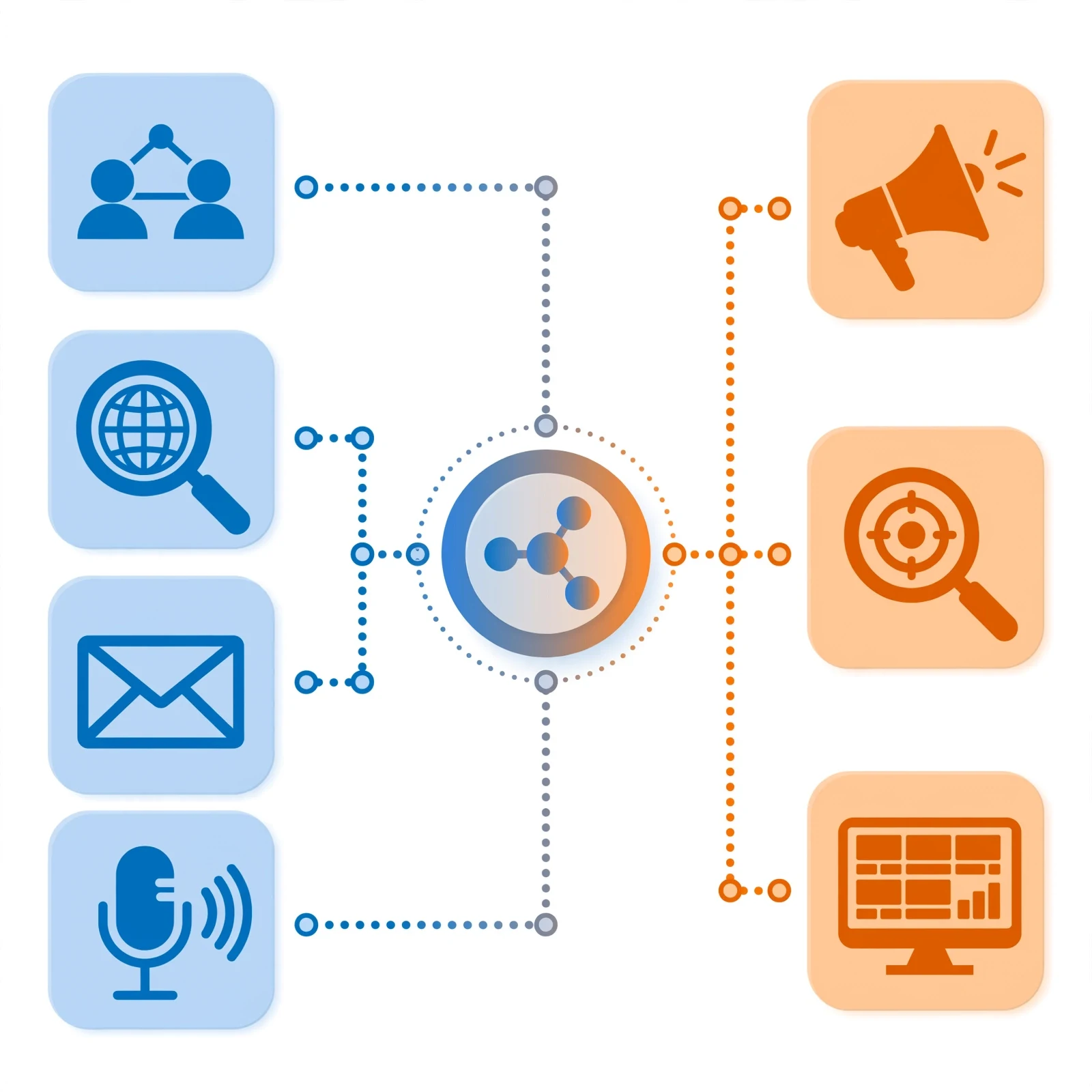 network-hub-channels