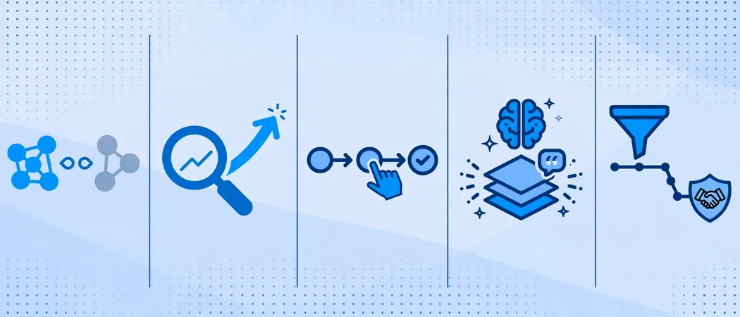 b2b-kpis-beyond-traffic-share-voice-branded-ai-crm