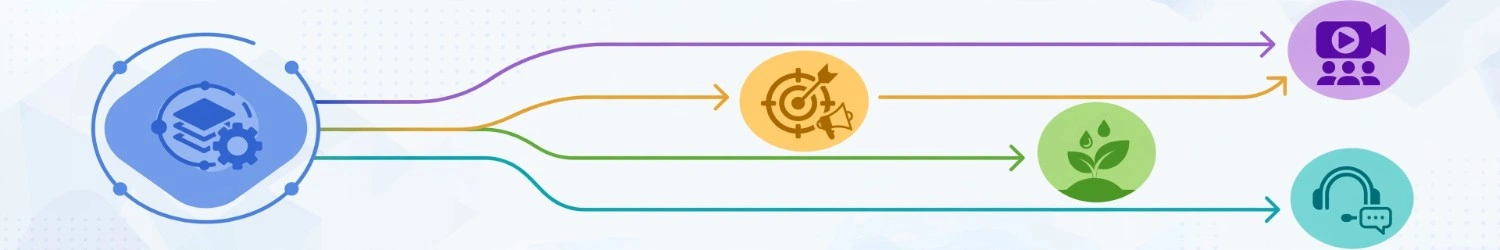 coordinated-content-and-demand-generation