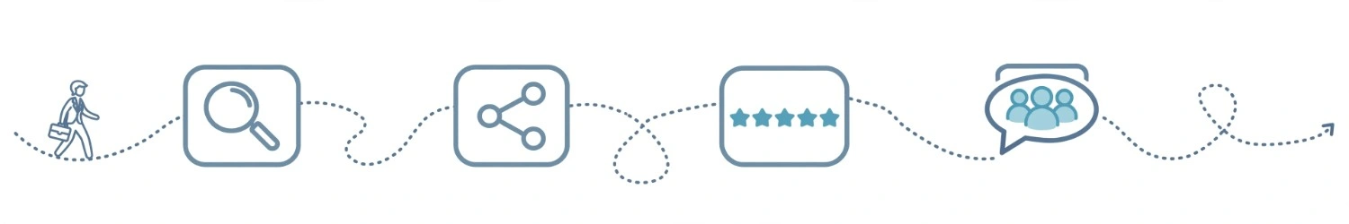 fragmented-buyer-journeys