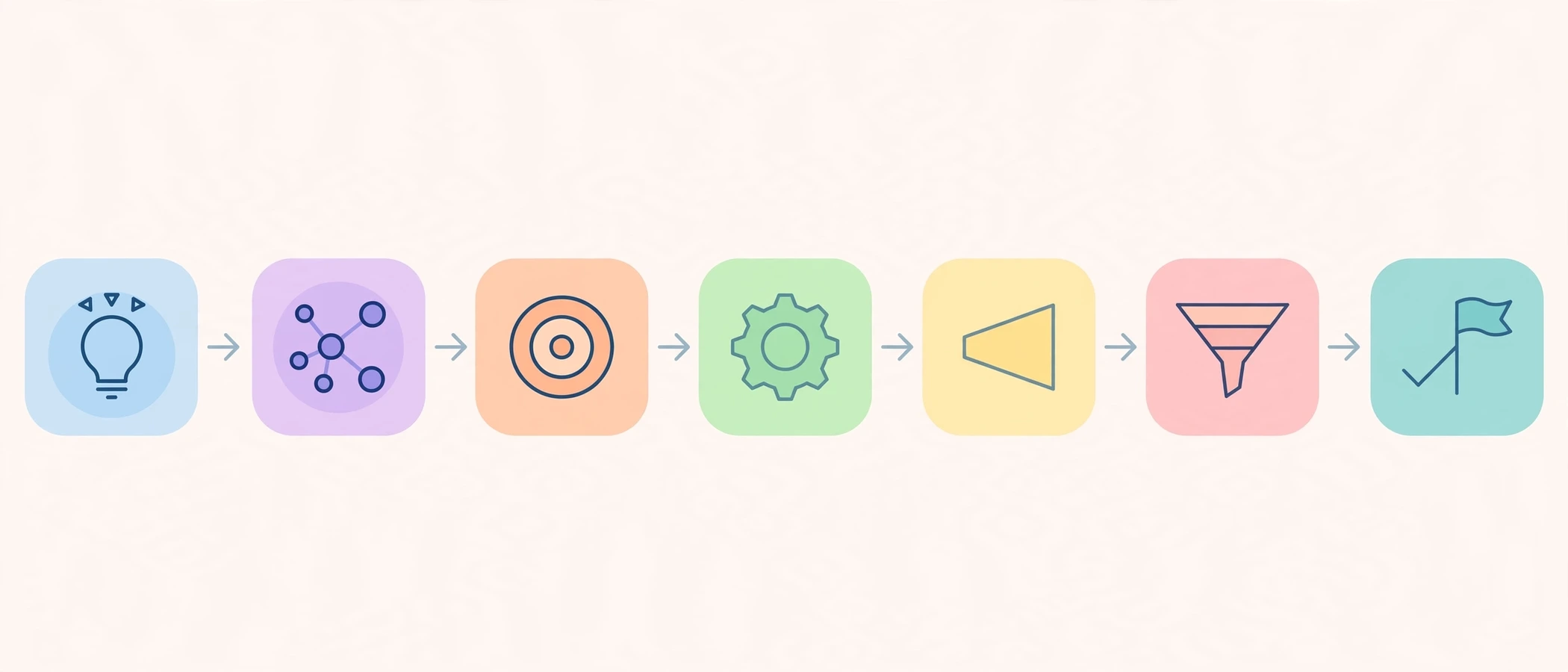 step-by-step-launch-agentic